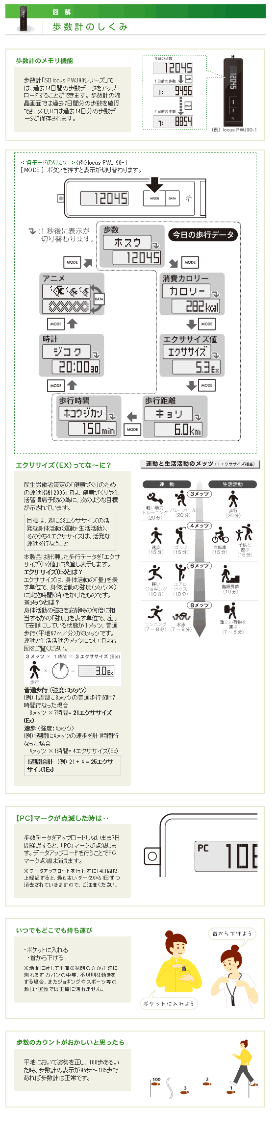 歩数計のしくみ