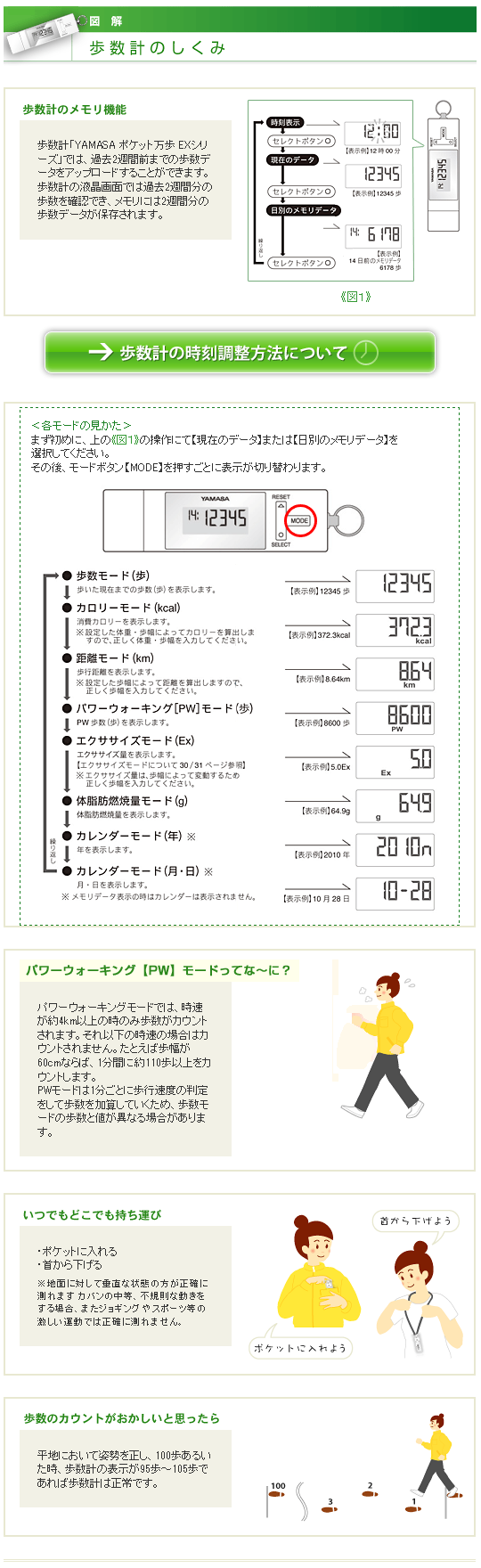 歩数計のしくみ